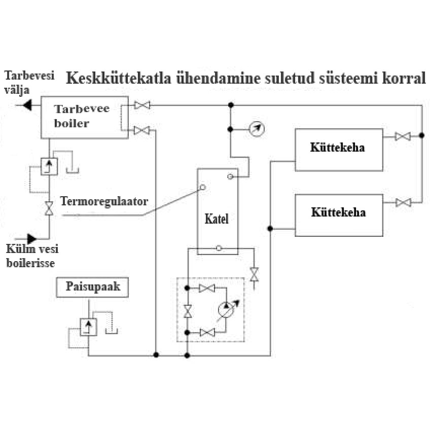 Centrālapkures plīts Term 20 right white 20kw