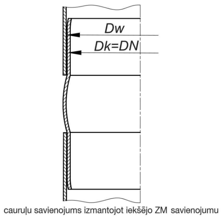 Iekšējais cauruļu savienojums